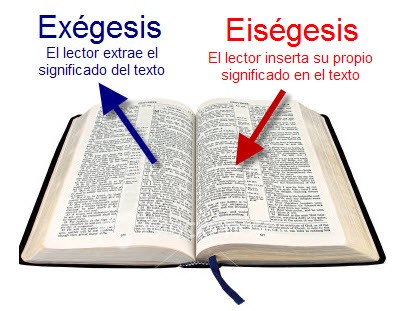 exegesis eisegesis